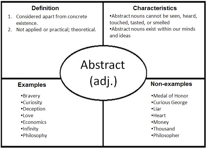 abstract terms examples